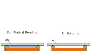 What's the difference between Air Bonding and Full Optical Bonding？