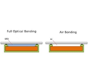 What's the difference between Air Bonding and Full Optical Bonding？