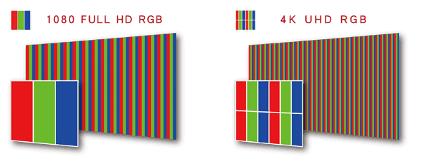 Ful HD VS UHD, LCD touch screen panel