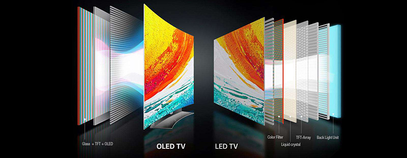 OLED Screens