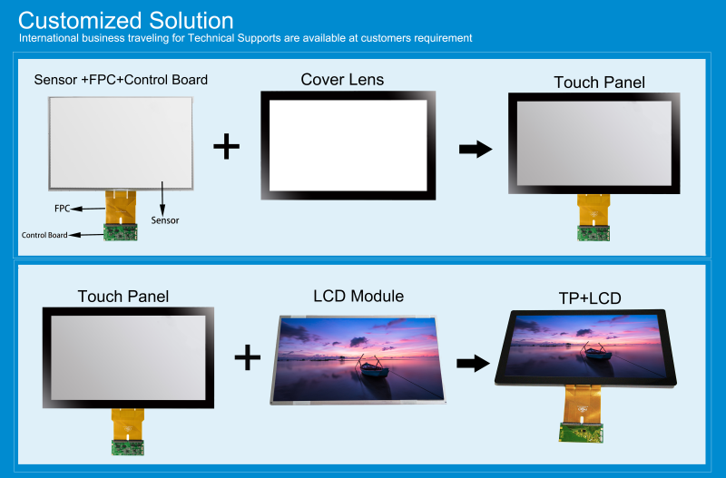 USB capacitive touch screen