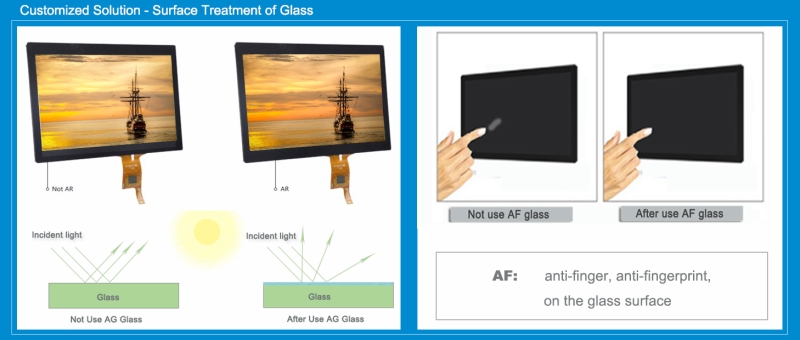 Touch Panel-Customized Solution