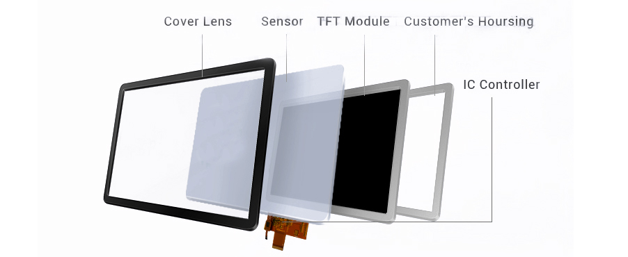  capacitive touch screen panel