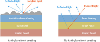 Anti-glare - 4k Touchscreen