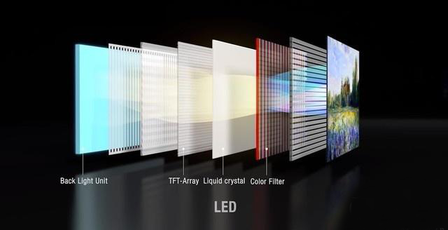 OLED Screen & LED Sreen