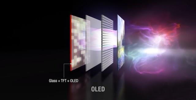 OLED Display, OLED Screen