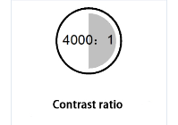 Contrast Ratio of 55 inch LCD Panel 