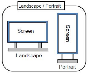 Landscape and Portrait of LCD Panel LTI550FN01