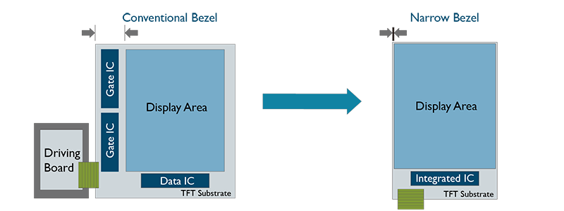 Narrow Bezel LCD Video Wall Display Solution | AUO