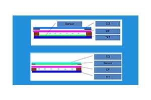 TFT Capacitive Touch Screen Full Optical Bonding Technology Introduction 